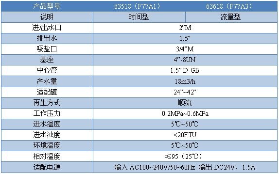 F774A1Performance.jpg