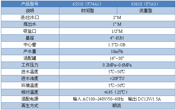 63510(F74A1)63610(F74A3).png