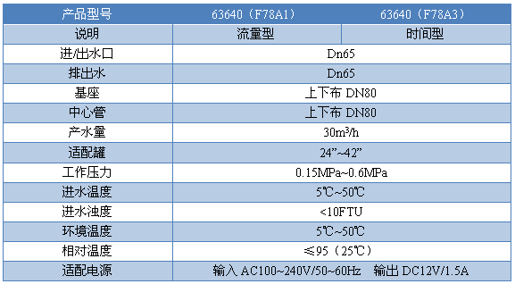 63540(F78A1) 63540(F78A1)