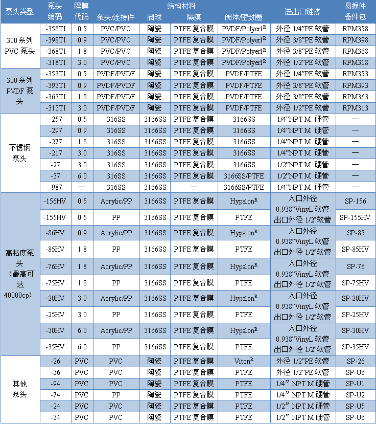 Material of the pump head_Copy.png