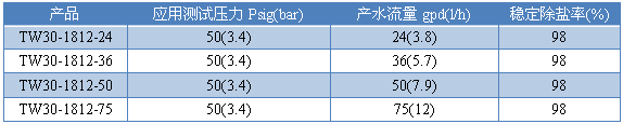 Product specification.png