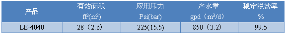Specification.png