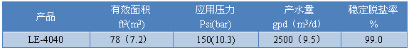Specification.png