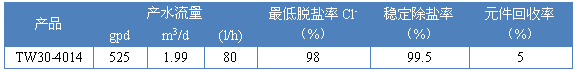 Specification.png