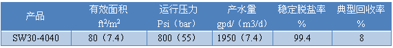 Specification.png