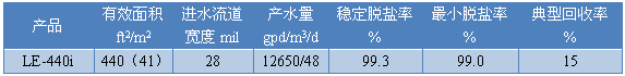 Specification.png
