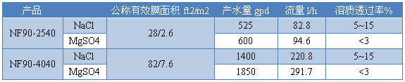 Specification.png