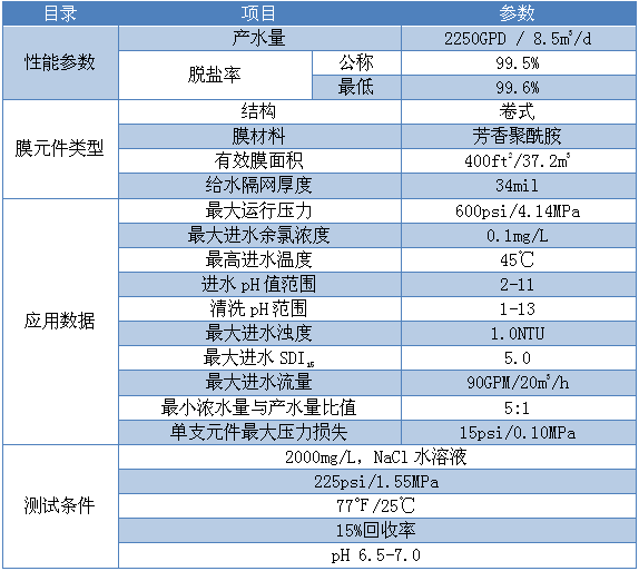 Specification.png