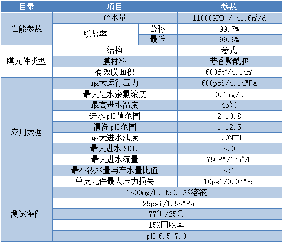 Specification.png