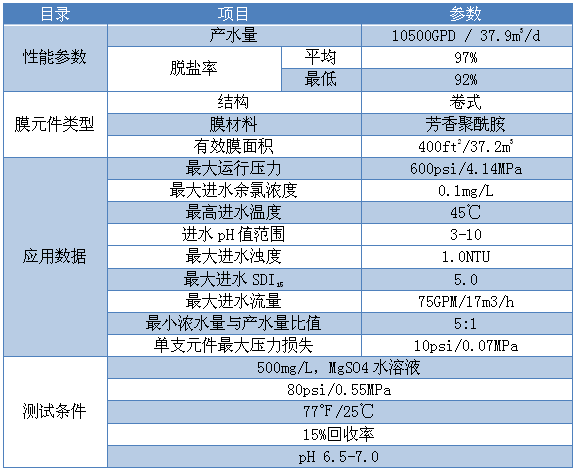 Specification.png