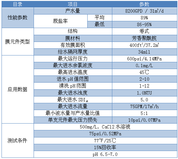 Specification.png