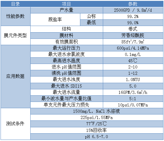 Specification.png