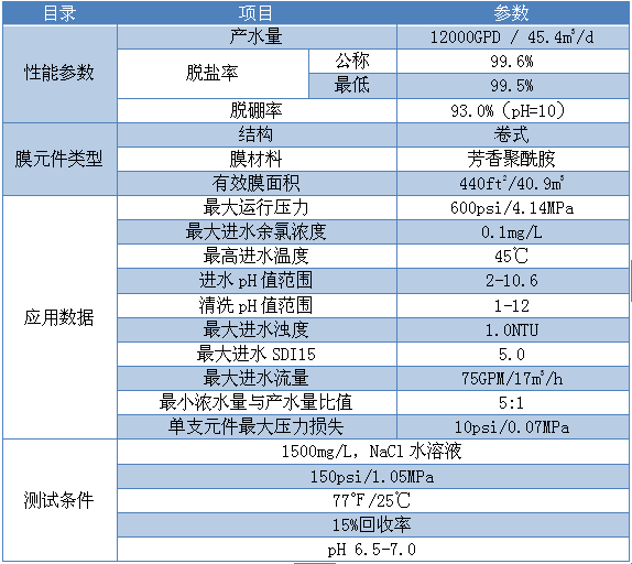 Specification.png