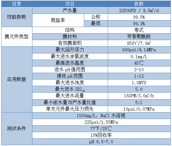 Specification.png