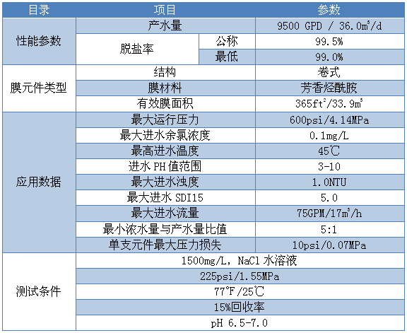 Specification.png