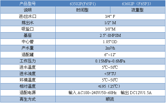 63502P(F65P1)