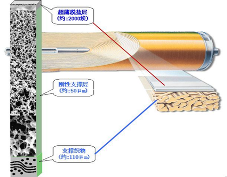 Reverse osmosis membrane