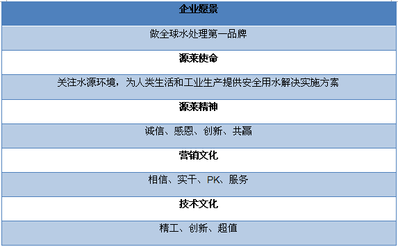 Yuanlai Enterprise
