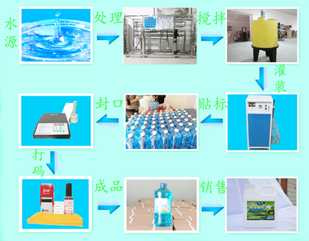 Equipment picture/