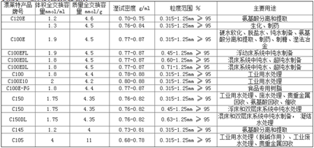 Parameter
