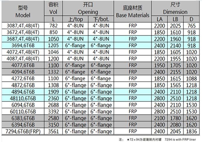 Parameter/