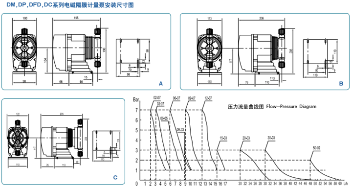 Installation diagram/
