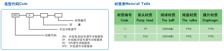Installation diagram/