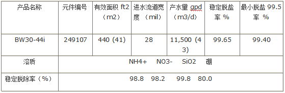 Parameter Parameter/