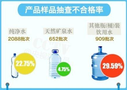 Substandard barrel water.png