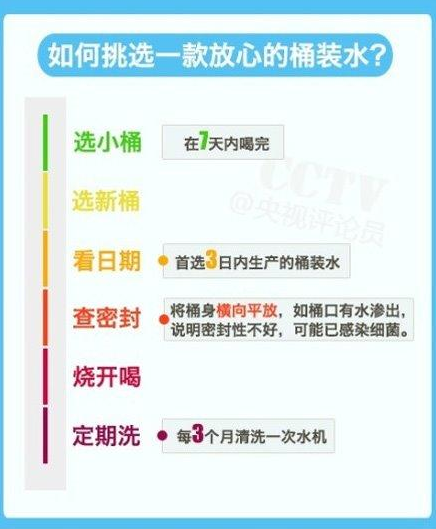 How to choose good barrel water.png