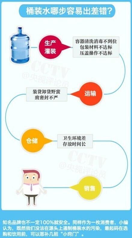 Pictures of bottled water.jpg