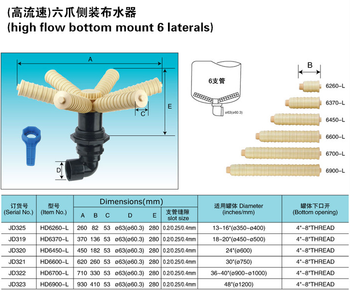 Six-claw side-mounted water distributor.png
