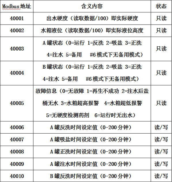 The meaning of the communication address.png
