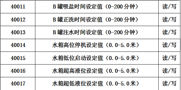 Correspondence address and its meaning002.png