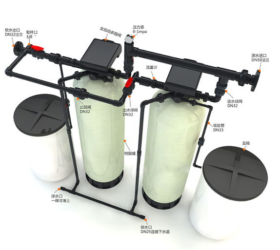 Installation diagram of soft water.png