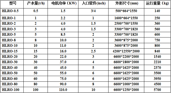 Specification Sheet of Reverse Osmosis equipment.png