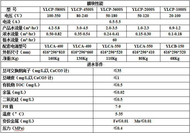 EDITechnical Parameter Table.png