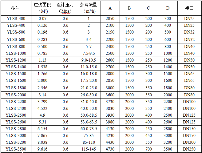 Technical Parameter Table of Quartz Sand Filter.png