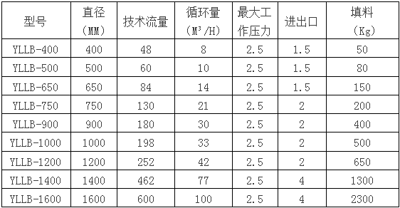 Swimming Pool Selection table01.png