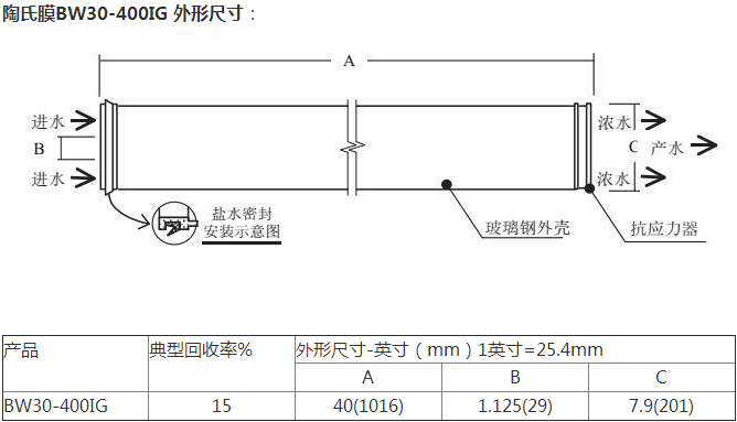 400IGMembrane external dimensions.png
