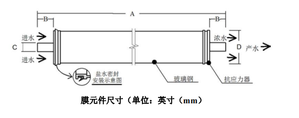 The membrane size of Beijing Enterprises Water Group.png